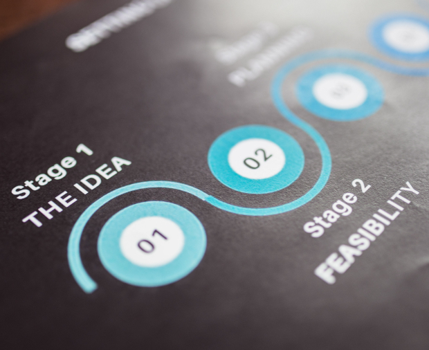 Are Feasibility Studies A Waste Of Time Insight Post Preview